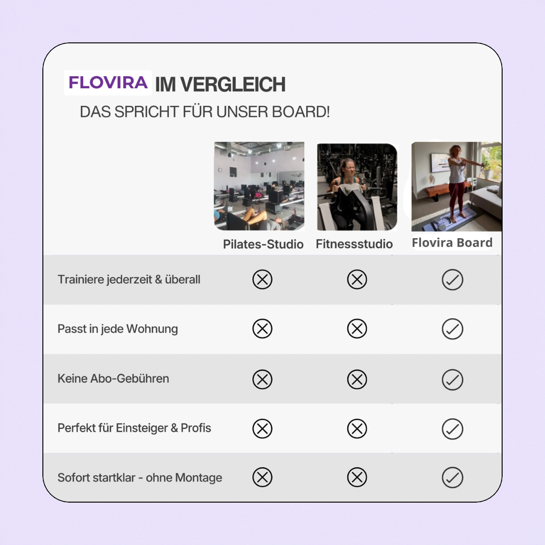 Flovira Pilates Reformer Board